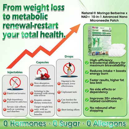 🇺🇸 𝐎𝐟𝐟𝐢𝐜𝐢𝐚𝐥 𝐔𝐒 𝐒𝐭𝐨𝐫𝐞 | Moringa · Berberine × NAD+ 𝟏𝟎-𝐢𝐧-𝟏 𝐀𝐝𝐯𝐚𝐧𝐜𝐞𝐝 𝐍𝐚𝐧𝐨 𝐌𝐢𝐜𝐫𝐨𝐧𝐞𝐞𝐝𝐥𝐞 𝐏𝐚𝐭𝐜𝐡 — 𝐎𝐧𝐜𝐞 𝐃𝐚𝐢𝐥𝐲, 𝐕𝐢𝐬𝐢𝐛𝐥𝐞 𝐑𝐞𝐬𝐮𝐥𝐭𝐬 𝐢𝐧 𝟕 𝐃𝐚𝐲𝐬