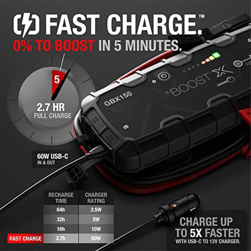 ⚡USB Rechargeable Digital Multimeter🔋–  NOCO Boost X GBX155 4250A Jump Starter for 10.0L Gasoline and 8.0L Diesel Engines