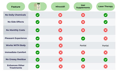 For 50 Years, The Hair Loss Industry Has Been Selling You a Side Effect. It's Time to Get Back on the Right Path.