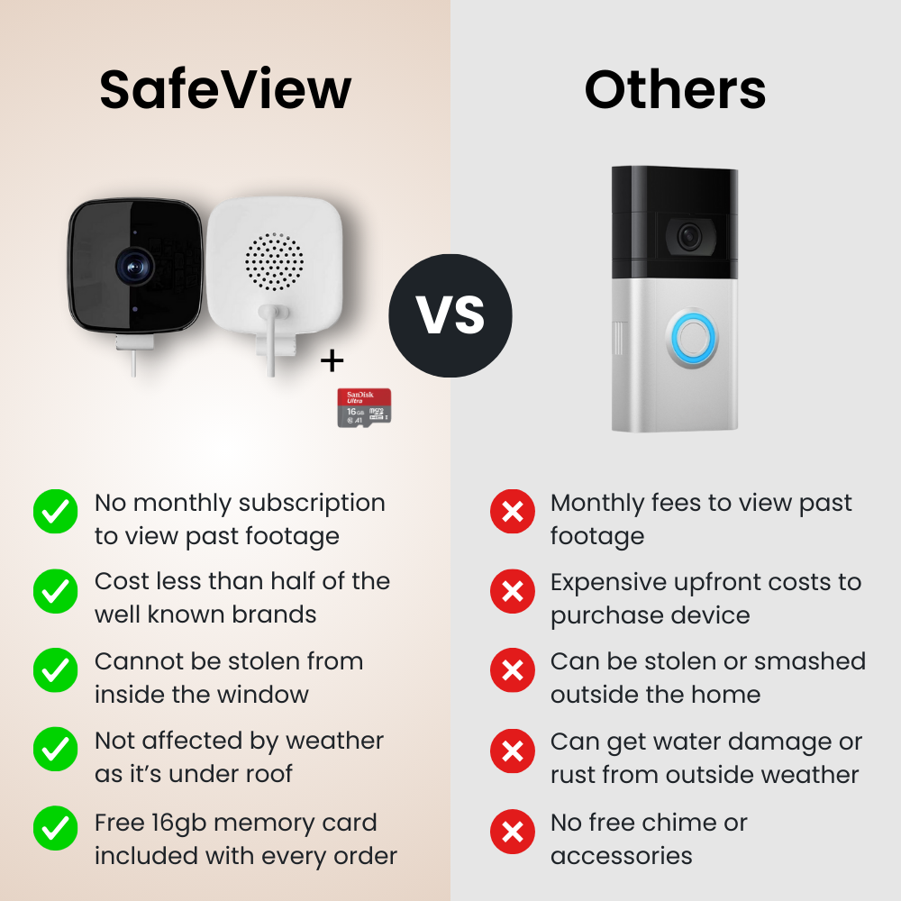 Safe- The Smarter Window Camera For Your Home