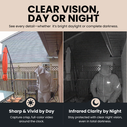 Safe- The Smarter Window Camera For Your Home