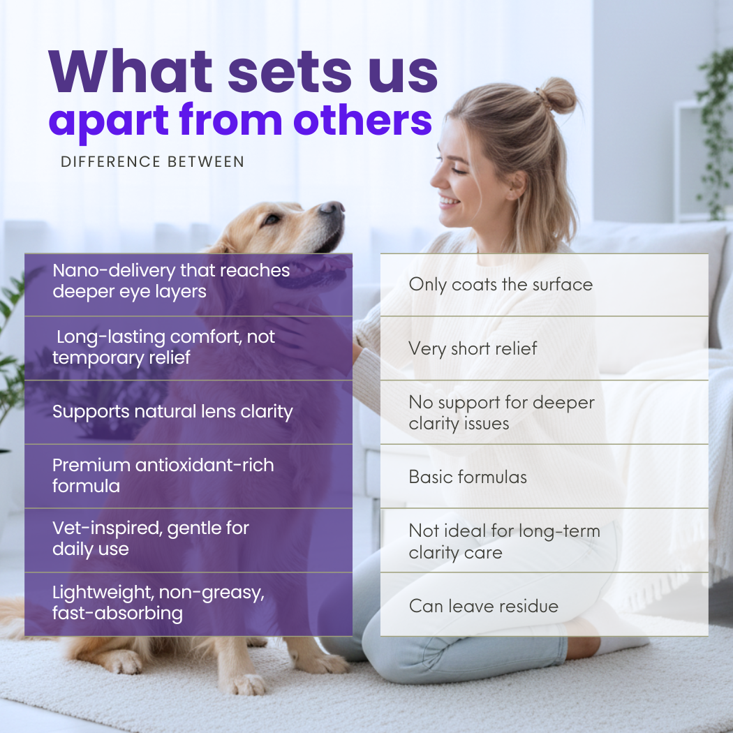 💕Your pet deserves the best | Natravor® Pet Nano Eye Drops